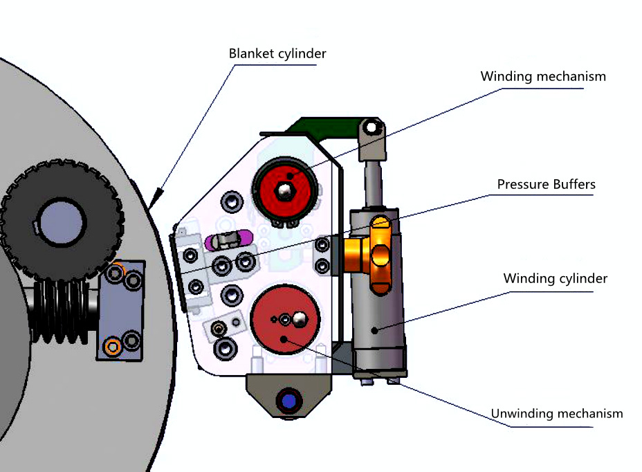 Dispositivo automático de limpieza de la manta para la prensa de impresión de metal